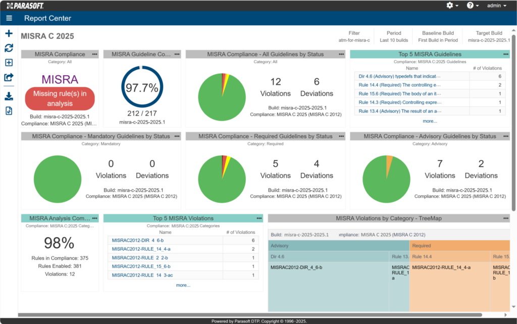 MISRA C 2025 compliance dashboard in Parasoft DTP.