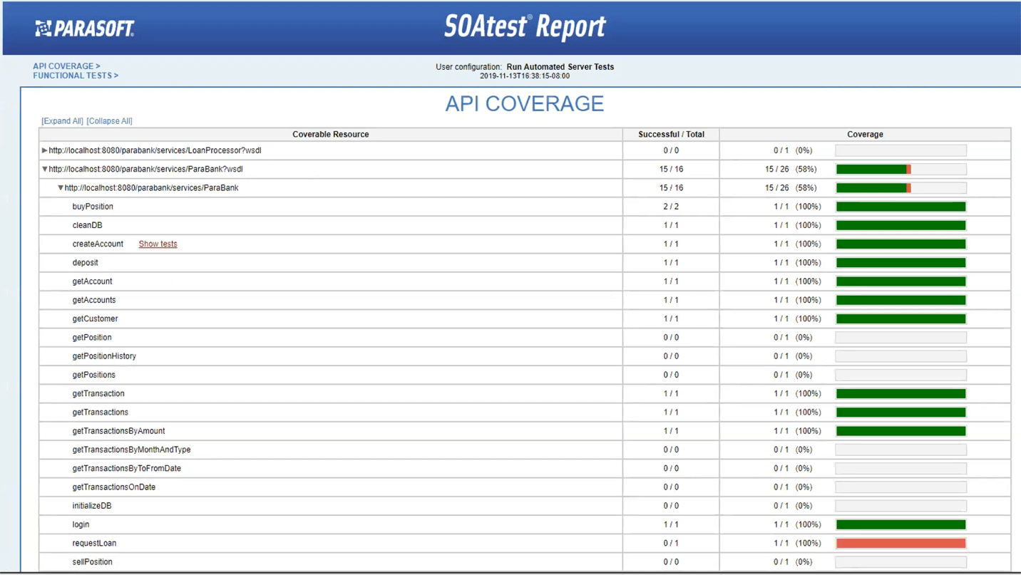 Screenshot of API Coverage report from Parasoft SOAtest