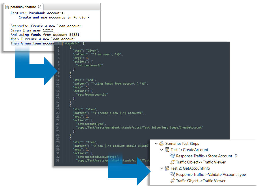 Screenshot of Parasoft SOAtest-Cucumber Executor