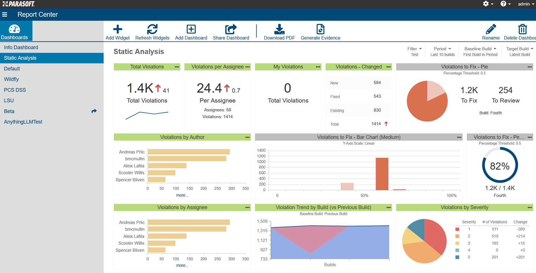 Screenshot of Parasoft DTP showing static analysis results on a colorful dashboard filled with graphs and pie charts.