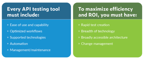 Automated API testing must-haves Side by side checklists of API testing tool and ROI efficiency must haves