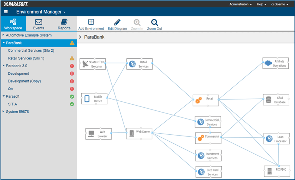 Environment manager provides graphical modeling and control of the test environment. Services are controlled and virtualization parameters are configured using this diagram. Screen capturing showing graphical modeling, mapping and control of a test environment.