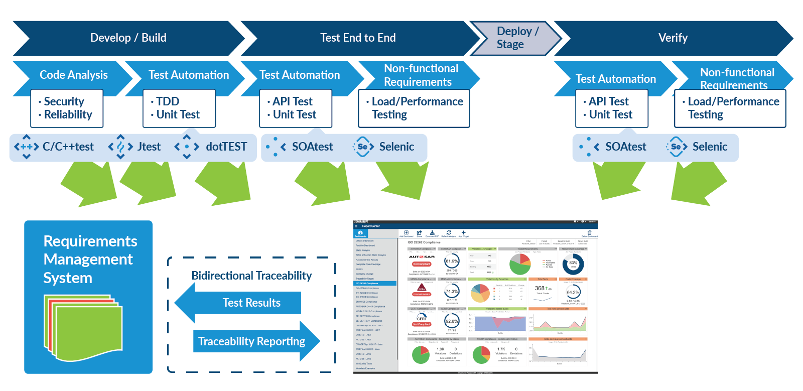 Requirements Traceability The Ultimate Guide To RTM Requirements Requirements Traceability The Ultimate Guide To RTM Requirements