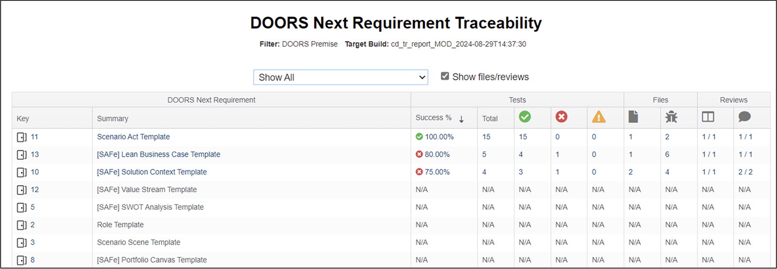 Screenshot of Parasoft DTP's DOORS NEXT Requirements traceability table
