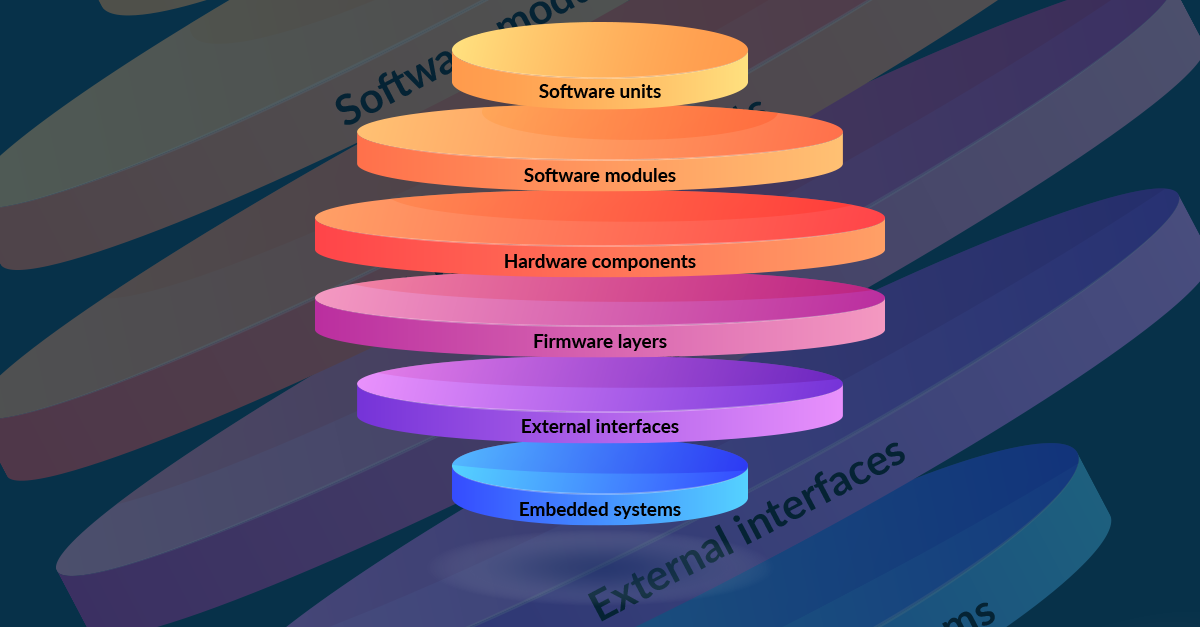 Embedded Integration Testing: A Complete Guide - Parasoft