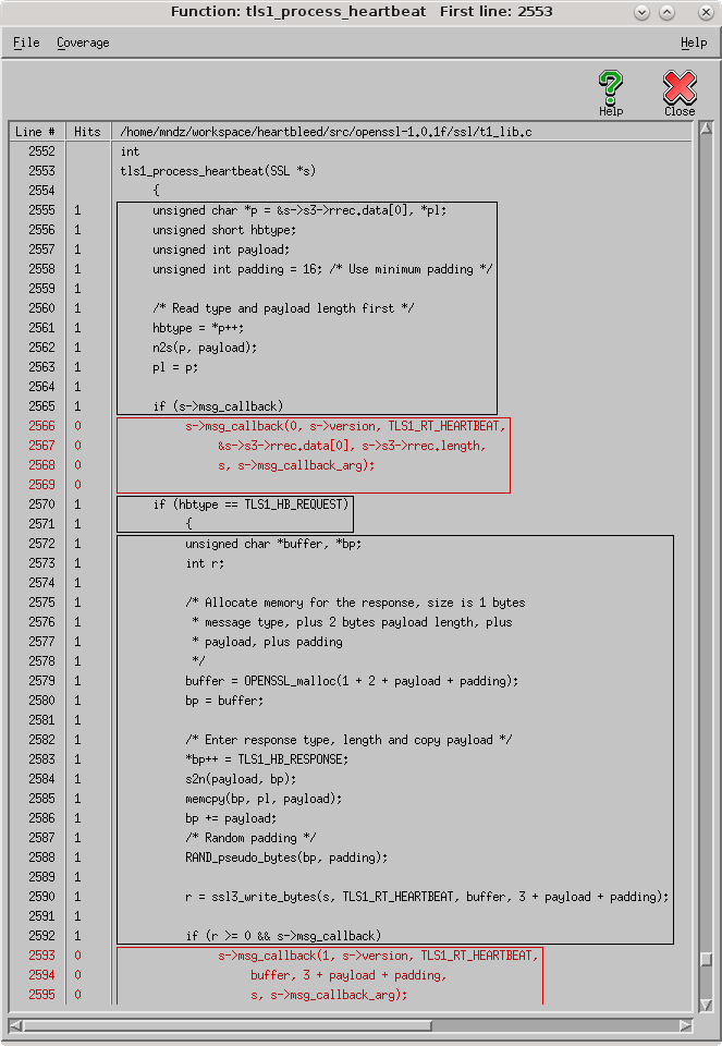 Source code coverage in Insure++ after running the Metasploit Heartbleed exploit.