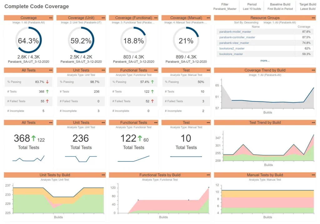Capture d'écran du tableau de bord de couverture DTP.