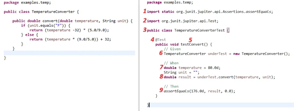 Screenshot showing a JUnit test example of a simple method (left) that converts Fahrenheit to Celsius and a JUnit test (right) written to test the method.