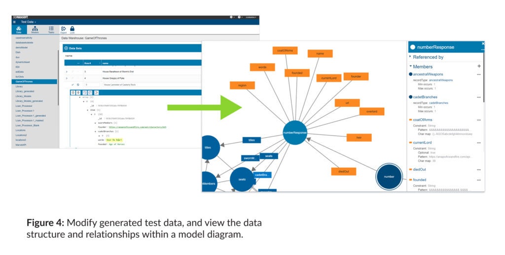 Modify generated test data, and view the data structure and relationships within a model diagram.