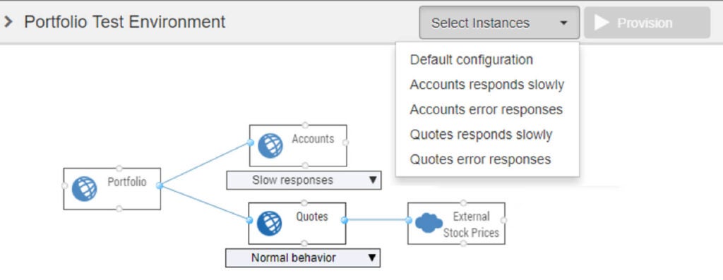 Diagram: Portfolio Test Environment showing Select Instances dropdown with configuration options and service connections